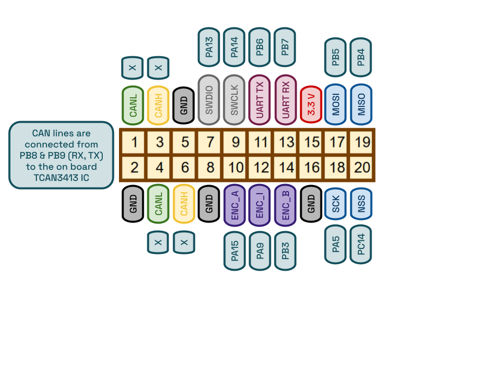 Myo-20 Pinout